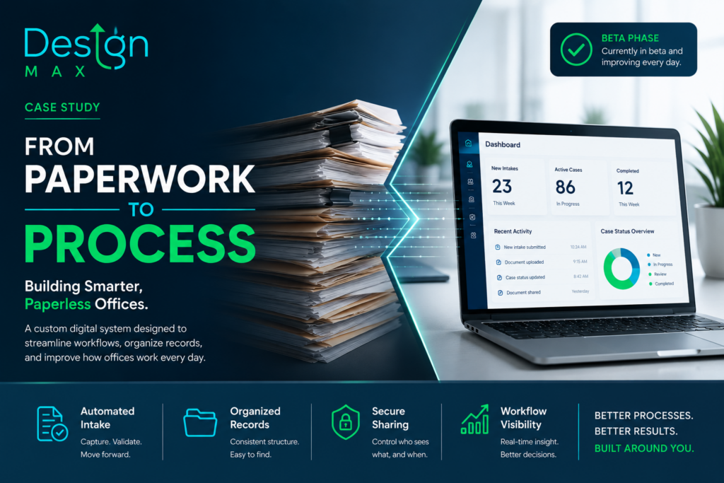 DesignMax case study showing the transformation from paper-based office workflows to a streamlined paperless digital system with automated intake, organized records, secure document sharing, and workflow visibility.